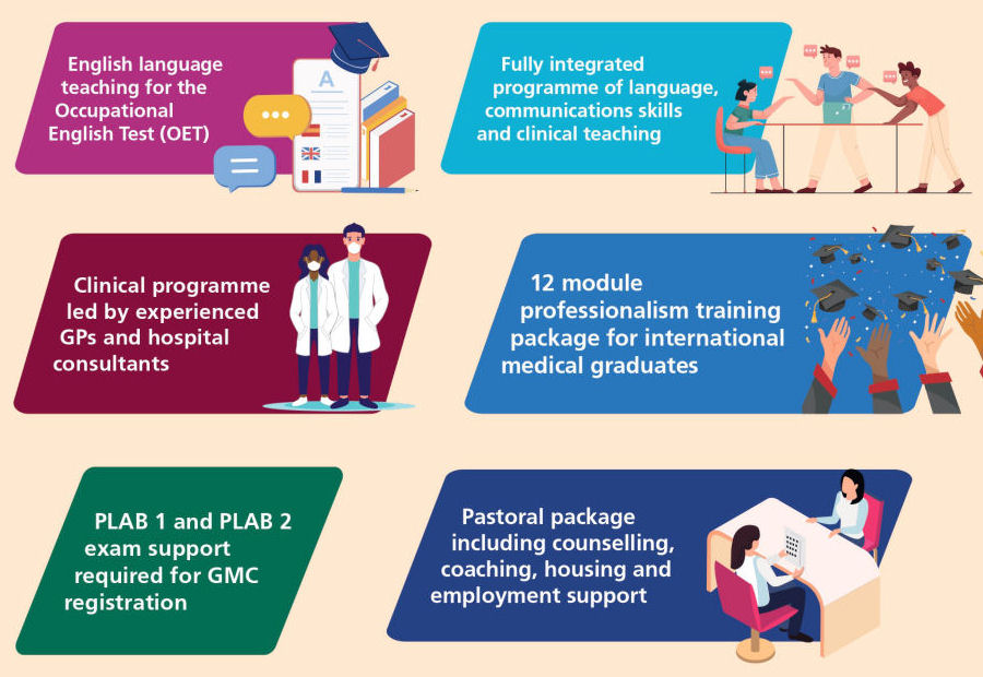 The REACHE programme offers 
